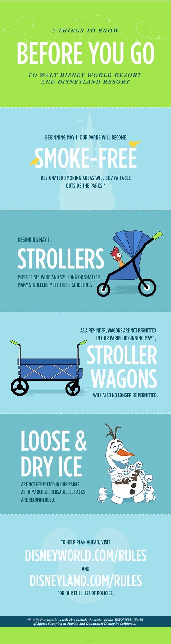 disney large stroller ban